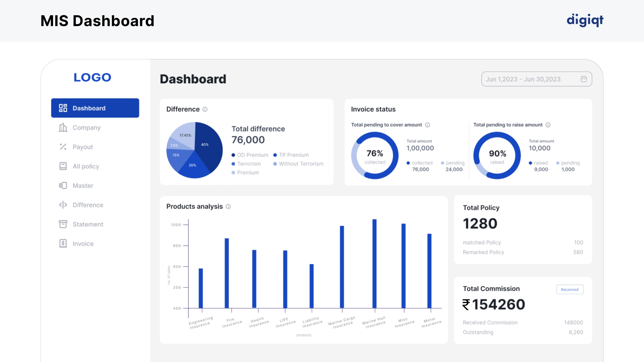 Comish.AI Platform Screenshot