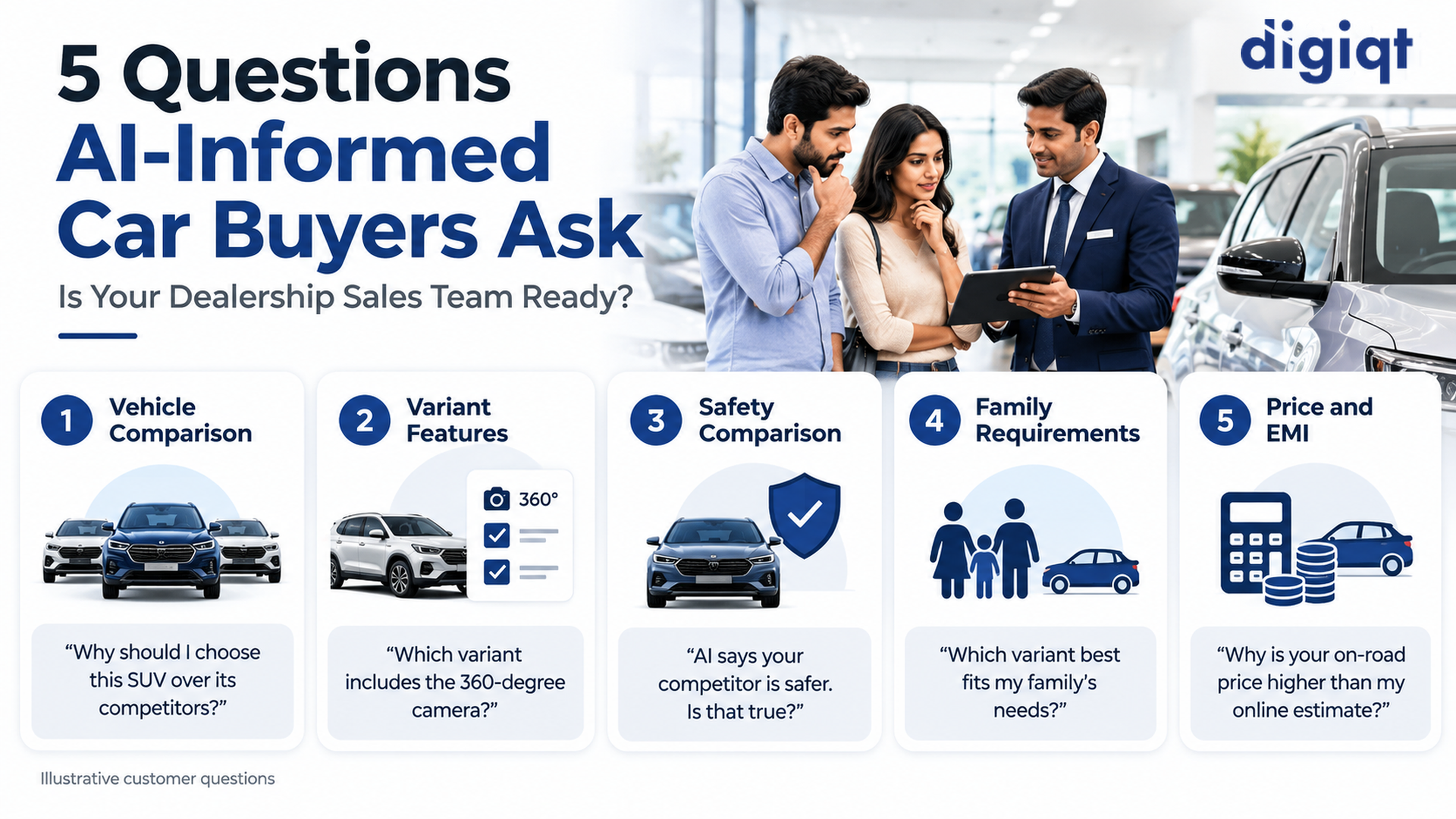Five questions AI-informed car buyers ask about SUVs, vehicle features, safety, variants and pricing