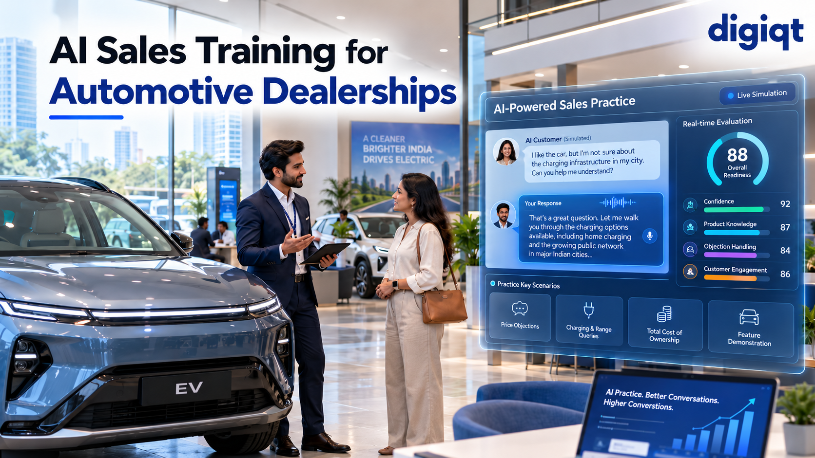 AI sales training for automotive dealerships helping EV sales teams handle customer questions