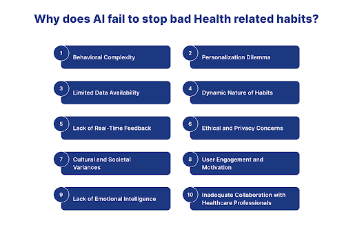 AI Fail to Stop Bad Health Related Habits