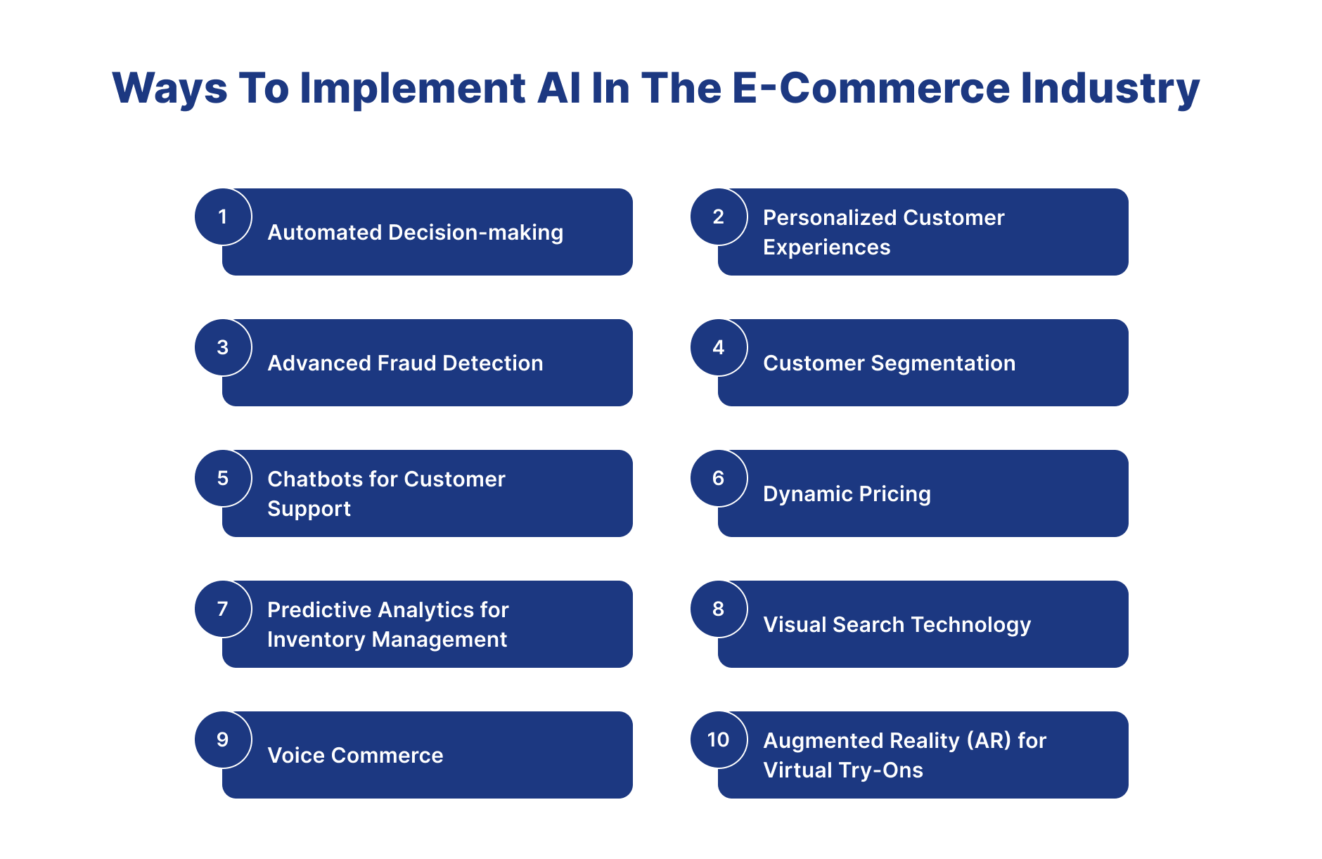 AI In The E-Commerce Industry