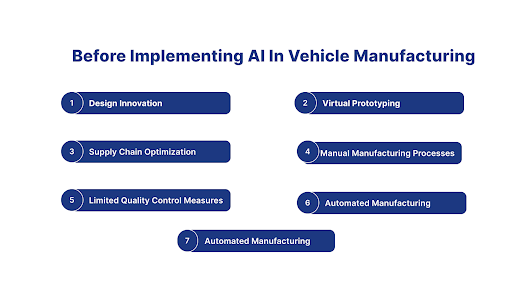 AI In Vehicle Manufacturing