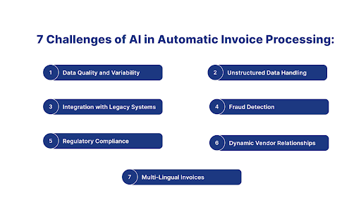 AI in lending Sector