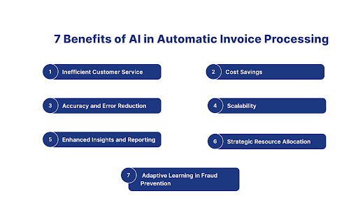 AI in lending Sector