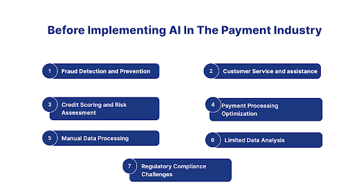 AI in lending Sector