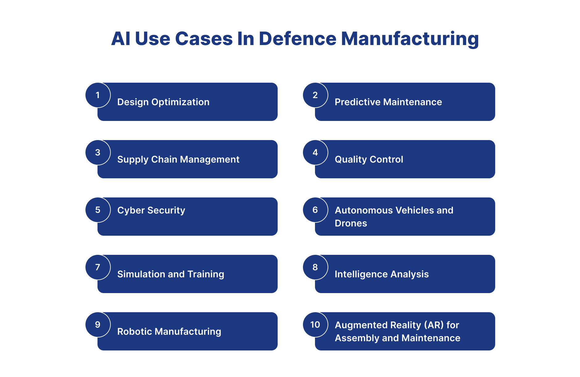 AI Use Cases In Defence Manufacturing