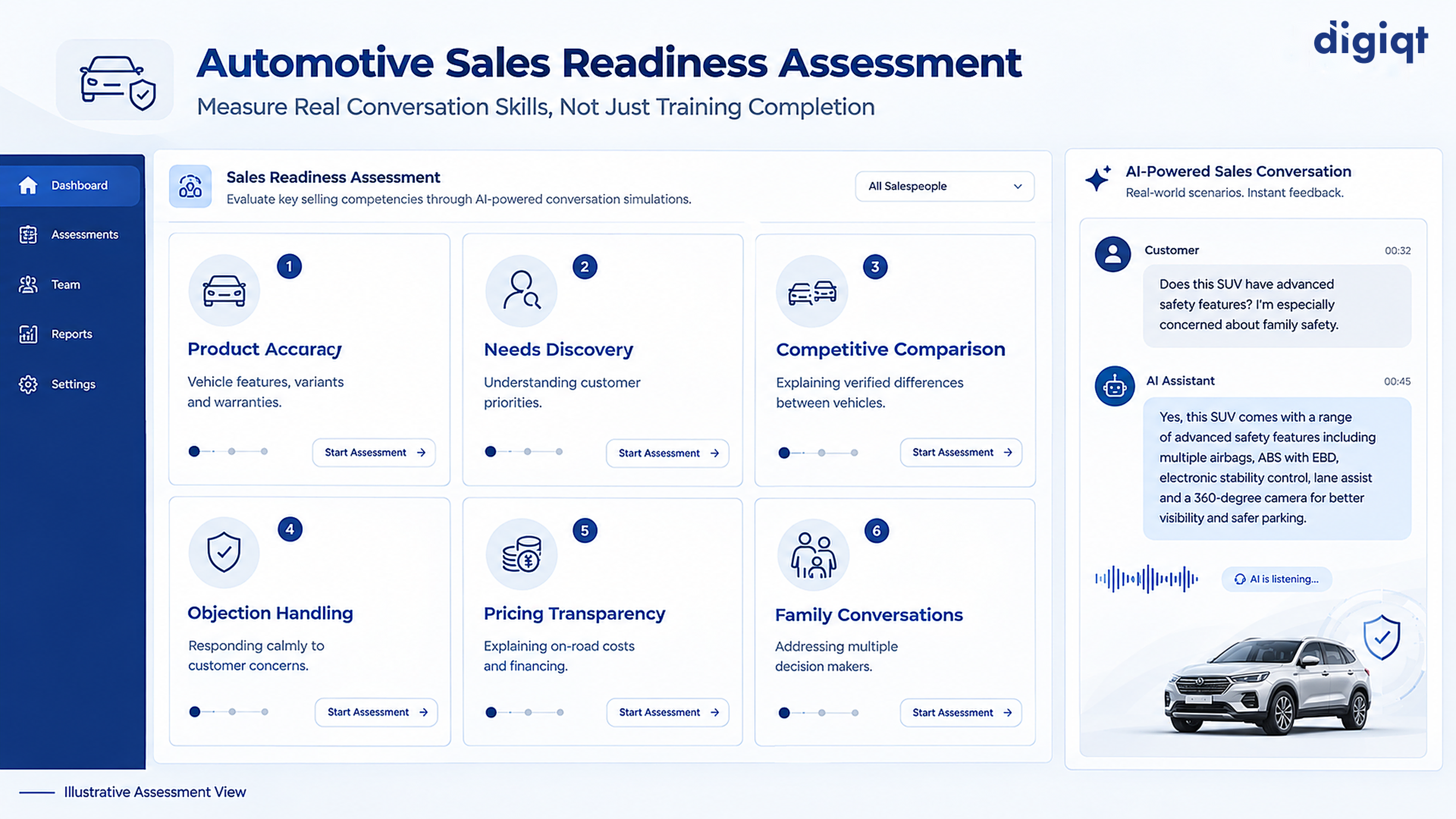 Six automotive salesperson readiness skills including product accuracy, needs discovery and objection handling
