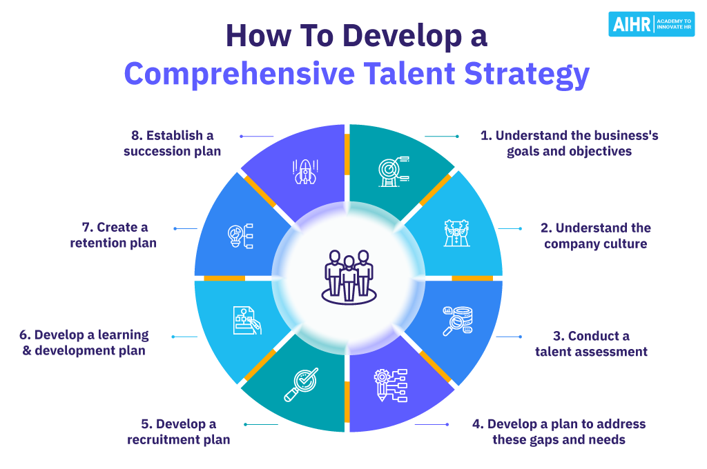 CTOs in Driving Innovation