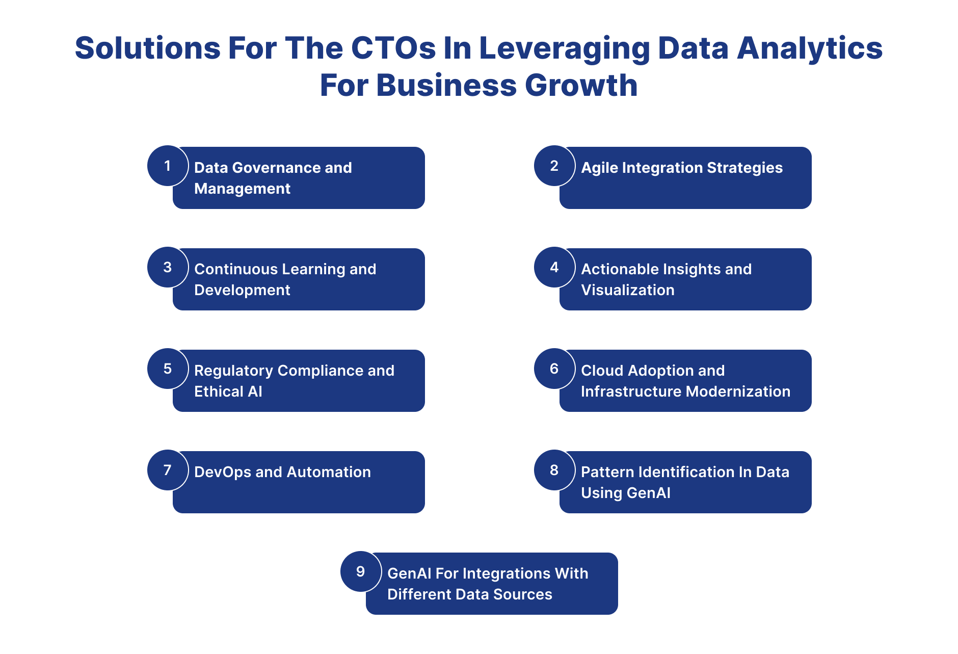 Leveraging Data Analytics For Business Growth