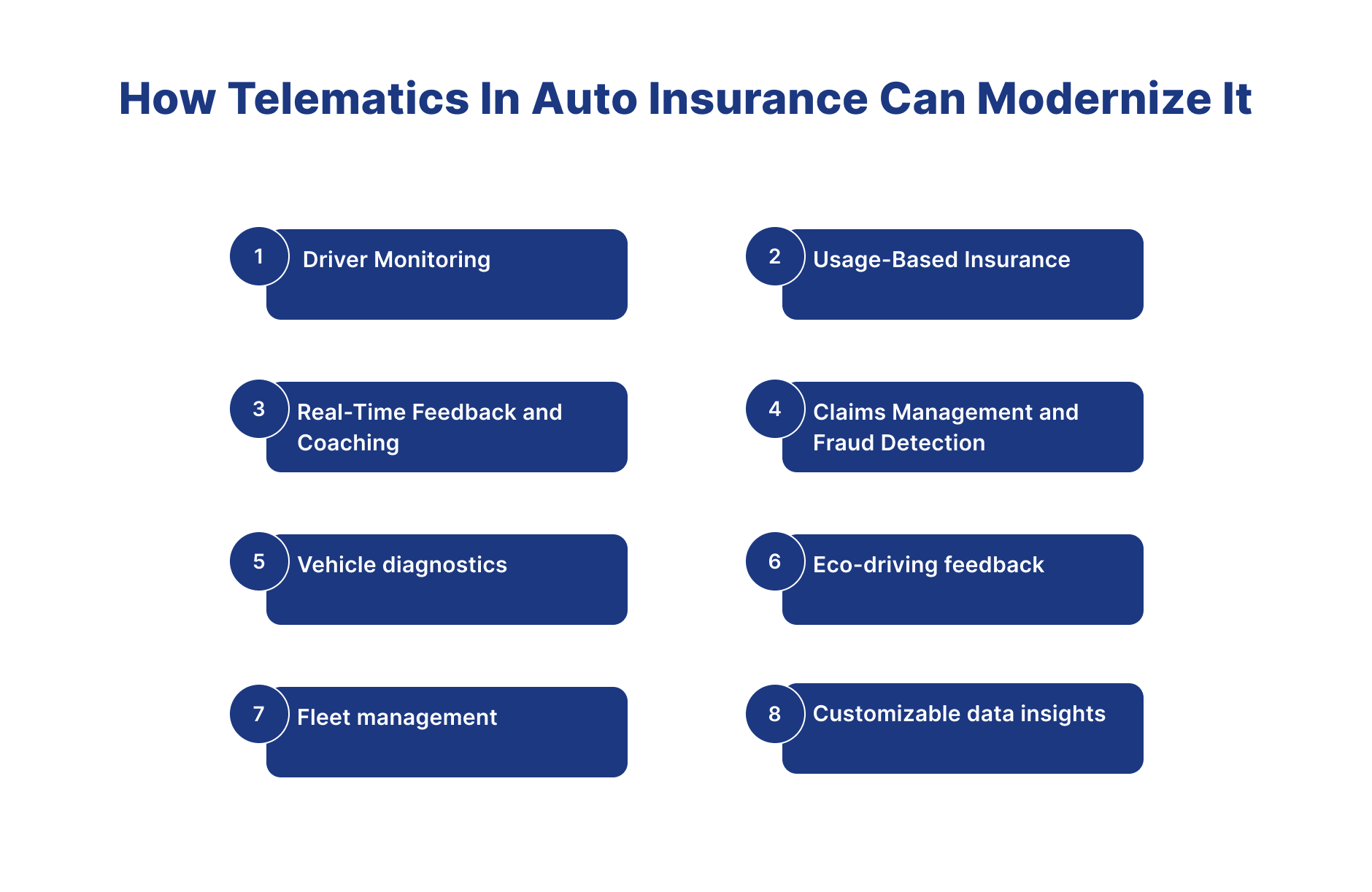 Telematics In Auto Insurance