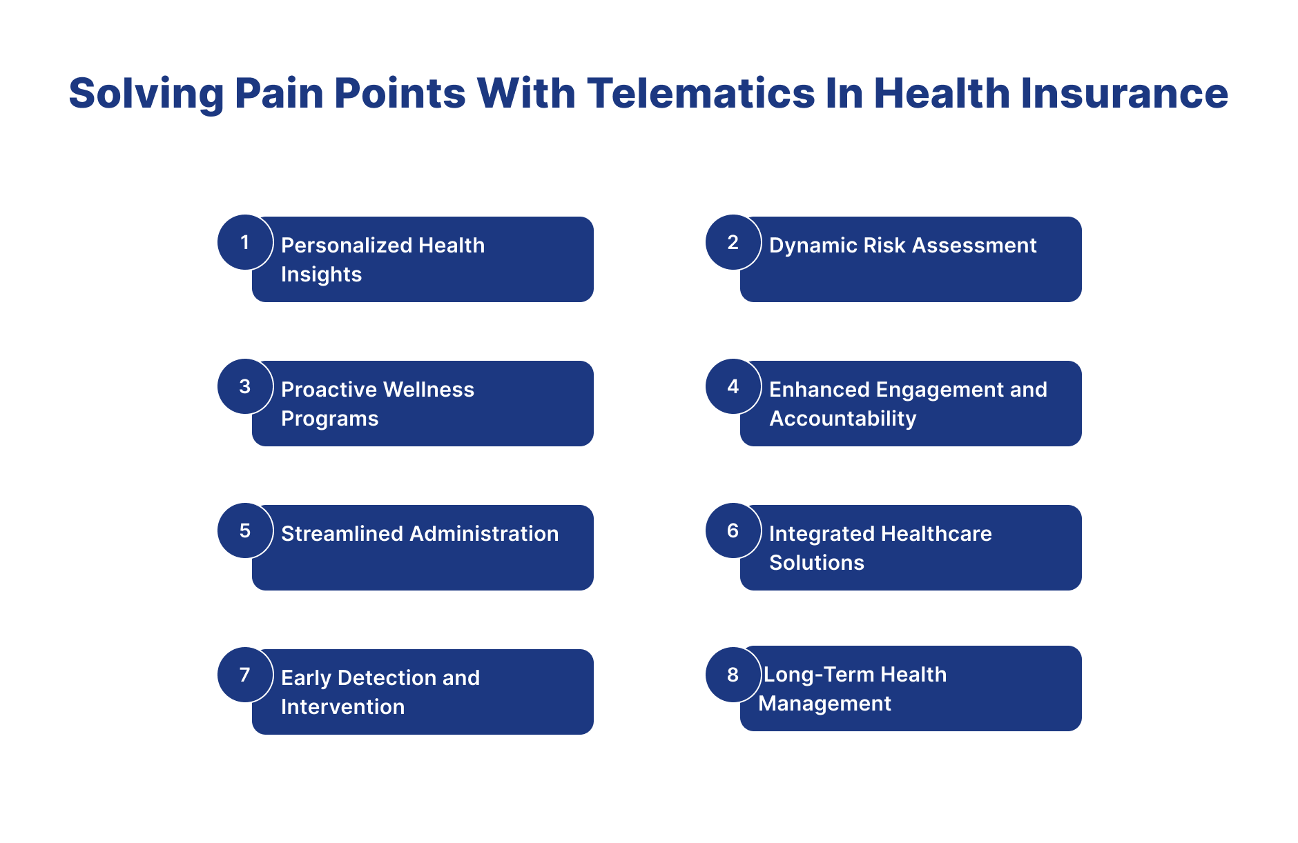 Telematics In Health Insurance